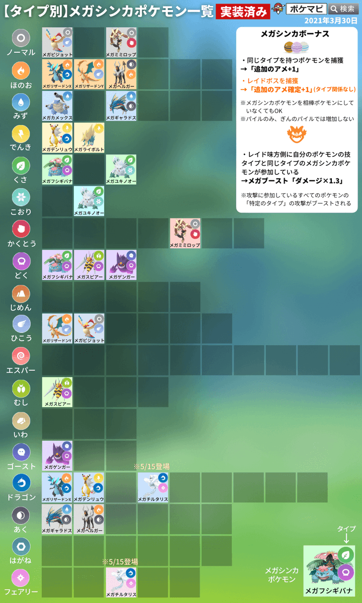 ポケモンgo攻略情報 ポケマピ S Tweet 本日スポットライトアワー開催 5 4 火 18時 19時 モンメン出現率up ポケモン を捕まえたときにもらえる ポケモンのアメ が2倍 メガフシギバナ か メガユキノオー をメガシンカさせておくとモンメン捕獲時に追加 ポケモンgo攻略情報 ポケマピ S Tweet 本日スポットライトアワー開催 5 4 火 18時 19時 モンメン出現率up ポケモン を捕まえたときにもらえる ポケモンのアメ が2倍 メガフシギバナ か メガユキノオー をメガシンカさせておくとモンメン捕獲時に追加