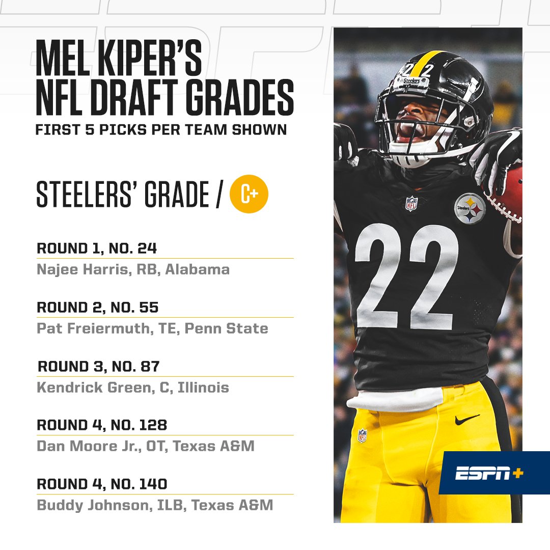 mel kiper's draft grades