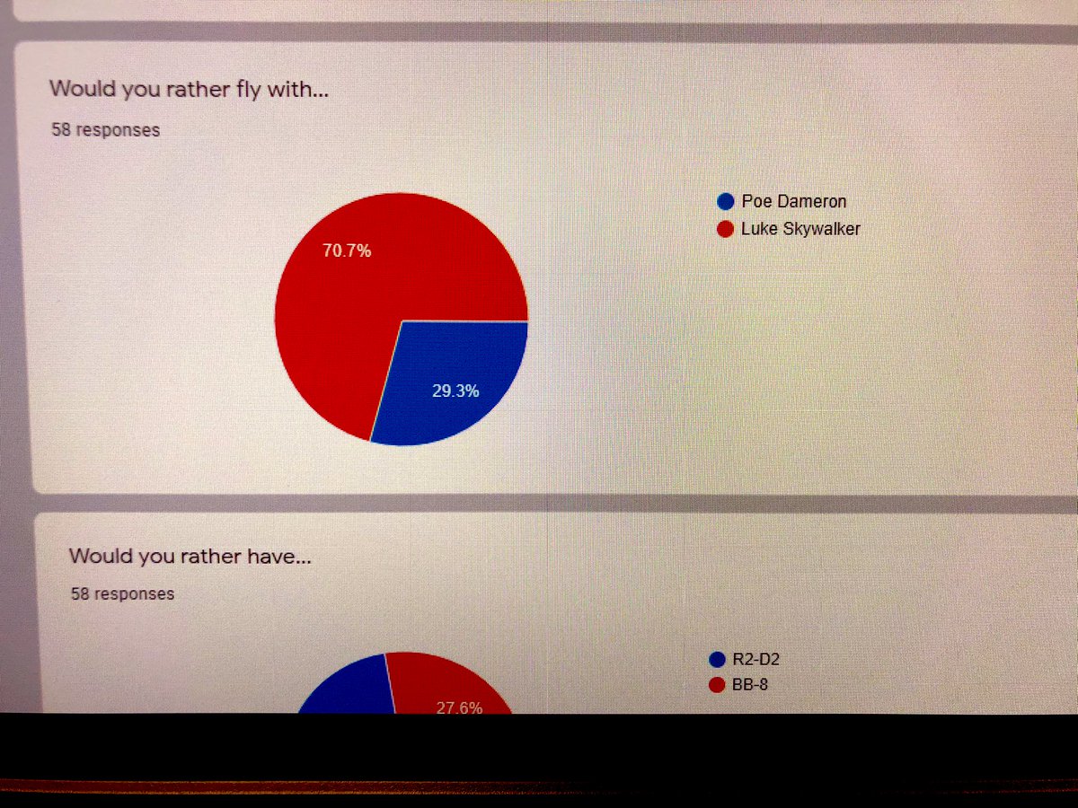 TOMORROW IS THE DAY!! Mr. Love is still over the (that’s no) moon (that’s a space station) that @HamillHimself liked his post... Here’s to hoping you will join us for #MayThe4thBeWithYou #StarWarsDay #starwars <a href="/starwars/">Star Wars</a> p.s. Mr. Love chose Luke as his pilot.