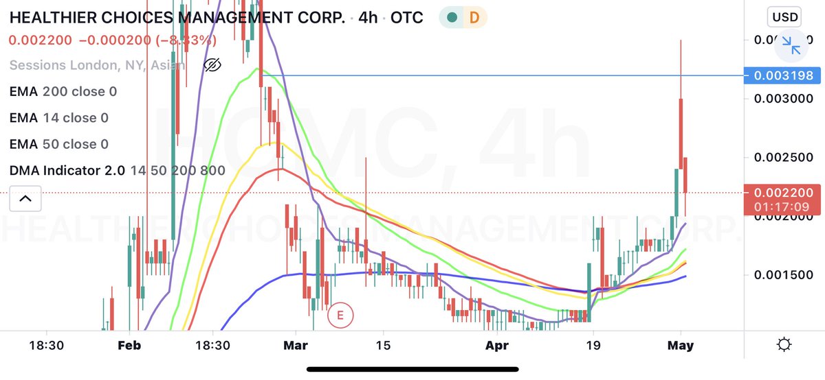 cryptoheat2's tweet photo. #HCMCArmy #HCMCDay #HCMCRisen #ALLInHCMC fellow TRUE investors what are possibilities? and as the shorts fall off, we draw closer to $PM case $HCMC really had a small victory as you see price .0035 in the grand idea BUY HODL🤔🤙🏽💰💰🚀🚀🚀 https://t.co/K4EZZsPAPT