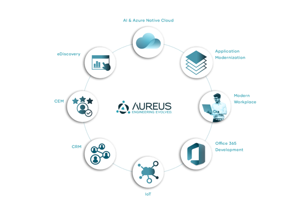 AureusTS's tweet image. Aureus is growing and scaling quite rapidly, so in case a recap of Aureus&apos;s capabilities is needed, here you go! 
#engineeringevolved #PowerApps #AI #MicrosoftAzure #ML #cloudcomputing #MicrosoftTeams #ForbesTechnology #microsoft #deeplearning #IoT #Inc5000 #eDiscovery #bigdata