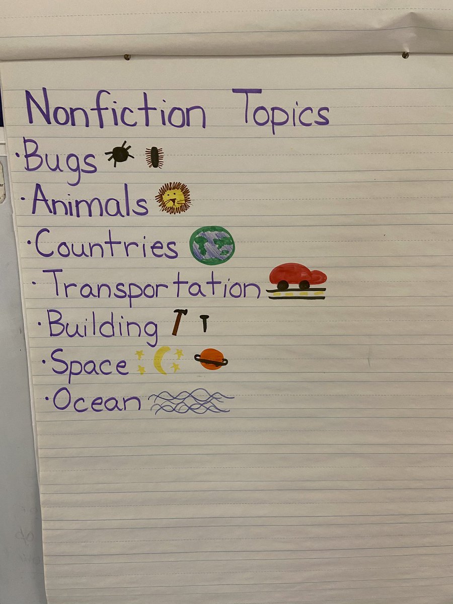 These avid readers have been learning about so many different nonfiction topics! Today we explored topics that interest us to become experts. #CougarCountry #63online <a href="/sussman_howard/">Howard Sussman</a> <a href="/EllianEydis/">Ellian Eydis</a> <a href="/EastMaine63/">EastMaine63</a>