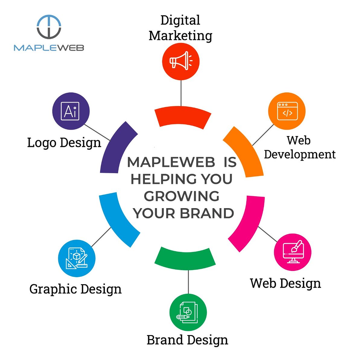 Mapleweb1's tweet image. Just Mapleweb your business and experience the unexpected results!

#LogoDesign #Graphicsdesign #Webdesign #branding #DigitalMarketing