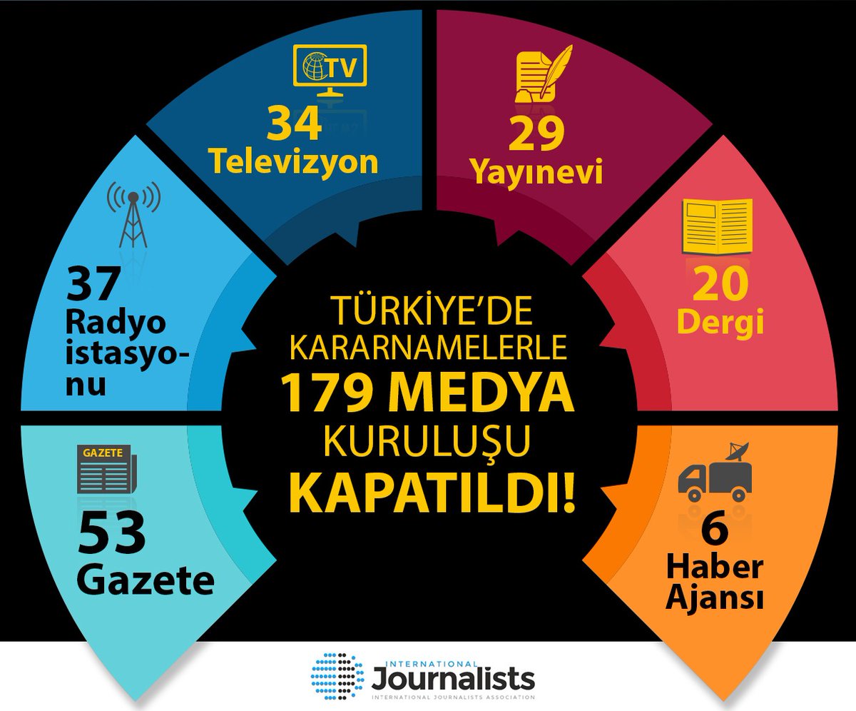 freiJournalist_'s tweet photo. Kıral Çıplak!!!
Televizyonları, Gazeteleri kapatsanızda Gazetecileri suçsuz yere cezaevine koysanızda ve bizi sürgün etsenizde biz haykıracaz 'Kıral çıplak' diye. 
Susmayacagız!!!

#journalistPOST
#ÖzgürMedyaİçin https://t.co/dbSopENuNr