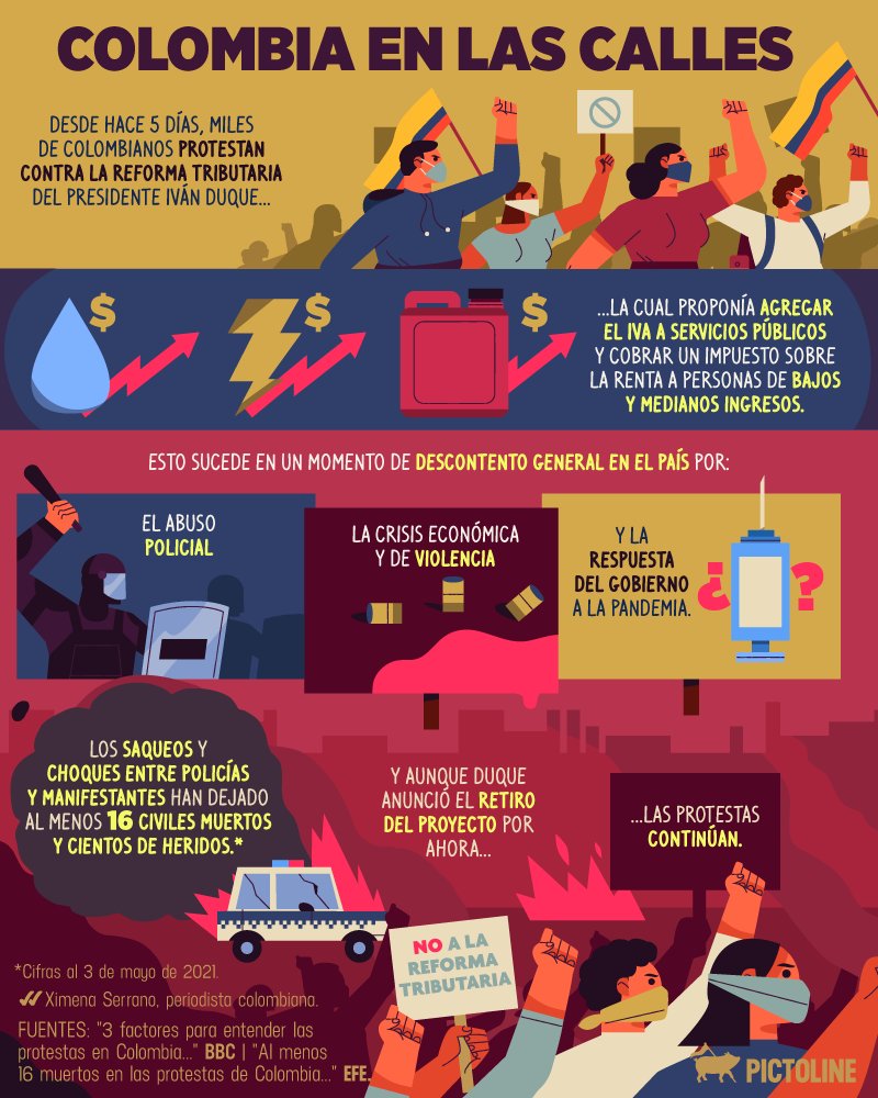 Pictoline On Twitter Descontento Social Dias De Protestas Y El Retiro De La Reforma Tributaria Por Ahora Un Resumen De Lo Que Esta Pasando En Colombia Https T Co F2kpei7rpf