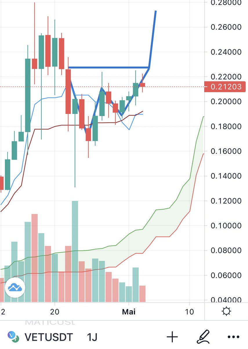 t0um's tweet photo. @bonn_mo @ReezahConcepts @CryptoMichNL https://t.co/OQ0qXv7ApH