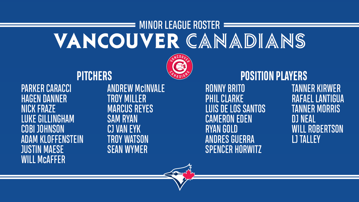 BlueJays's tweet photo. Presenting our 2021 Opening Day Minor League rosters! https://t.co/UguyC83FF9