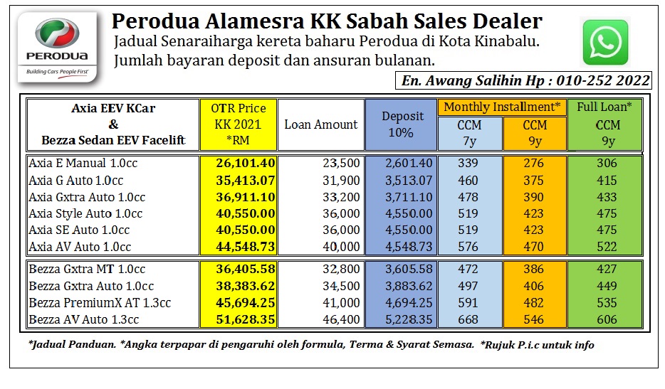 Harga bezza 2021