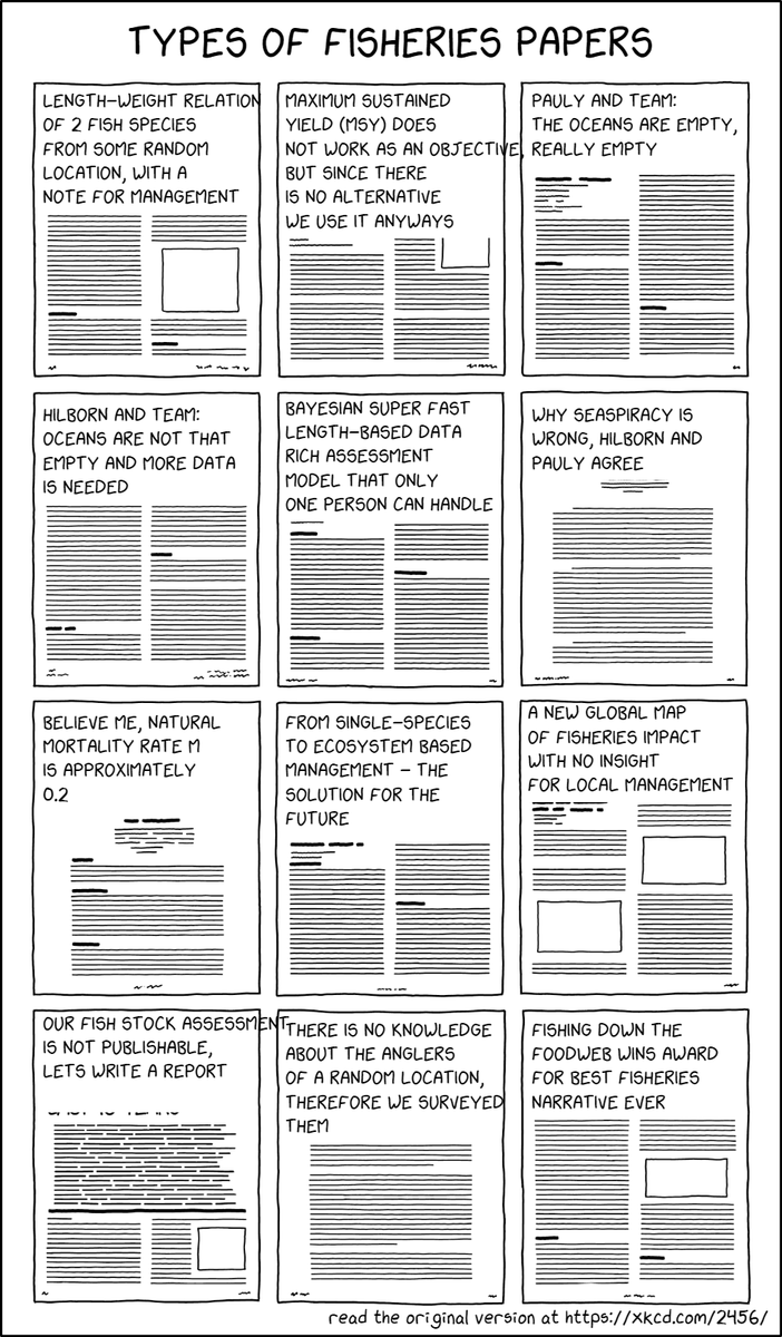 Best fisheries papers. Credit to observablehq.com/@guillaume-lev…