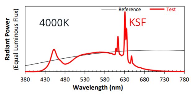 We are excited about the commercial release of our new F90 series products. These new products feature a 90 CRI and R9>50 performance with efficacies similar to those in standard 80 CRI products. Please check out bridgelux.com/products/f90 for more information.