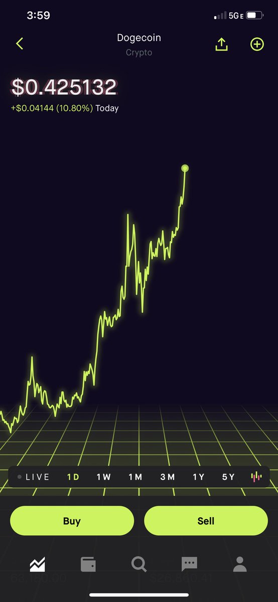 GSDTime's tweet photo. Beautiful ππππππππππ#DogecoinToTheMoon #dogecoin #DOGE #dogearmy #DogecoinRise https://t.co/w36rmDog76