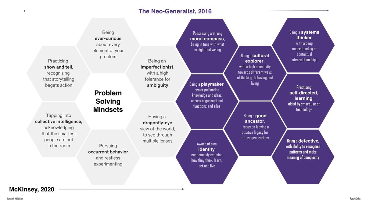 KenHMikkelsen's tweet photo. Characteristics of people that change the world.
https://t.co/2rW0qtjv7U
#neogeneralist https://t.co/HOWcZltPKZ