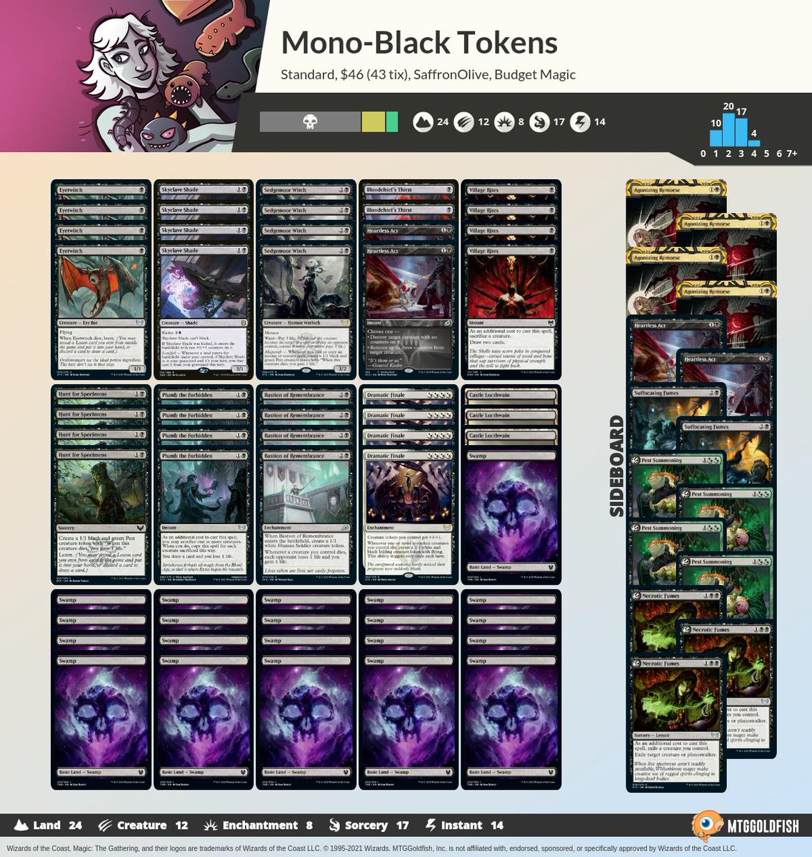 MTGGoldfish on Twitter "Budget Magic 43/15 Rare MonoBlack Tokens