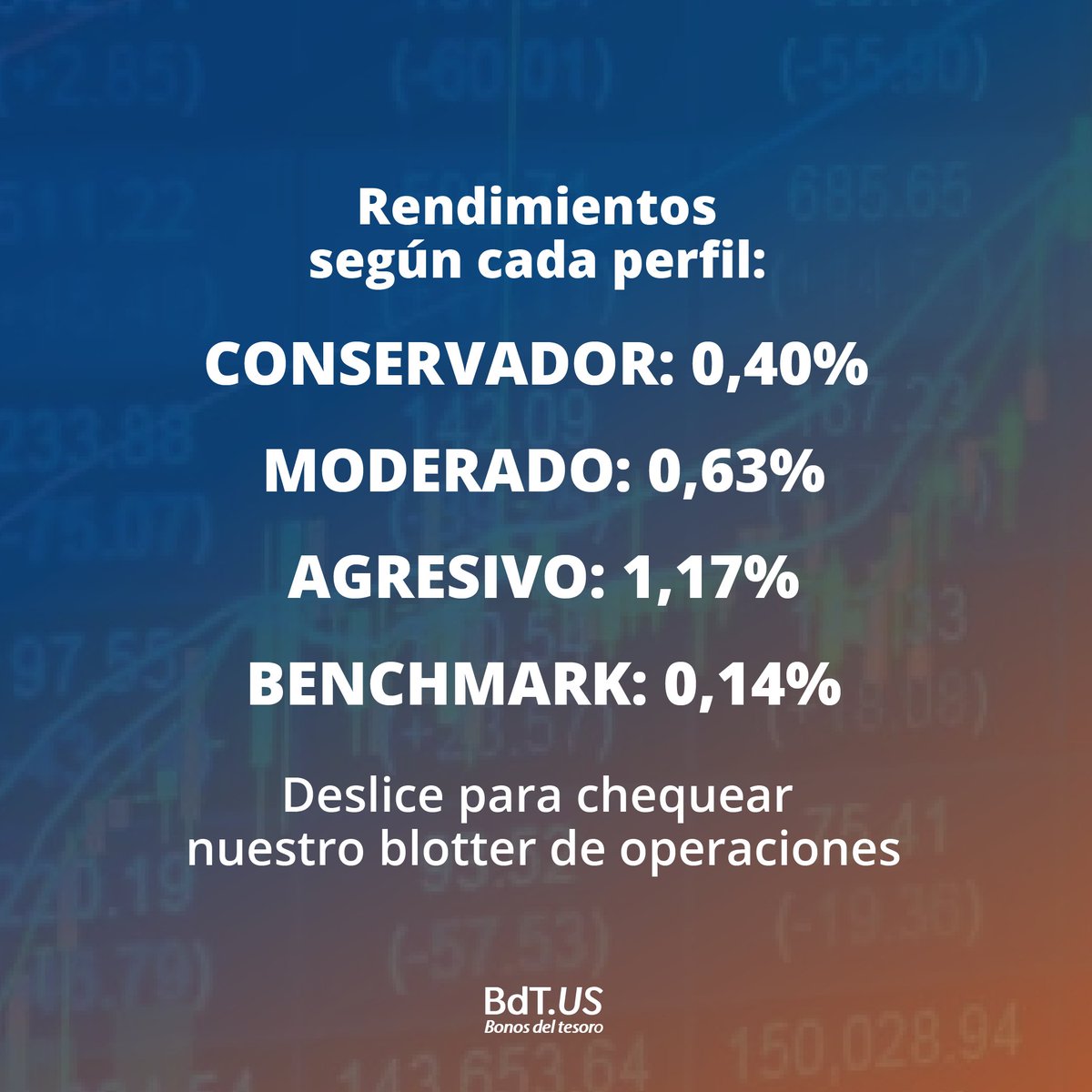 bdt_us's tweet photo. Éstos fueron los rendimientos de cada perfil y las operaciones que realizamos durante abril.

Suscríbase para ver nuestro #TrackRecord completo y compruebe usted mismo nuestro expertise.
https://t.co/fG6l6ckxOW

#Trading #Trader #TradingOperations #USTBonds https://t.co/rqcu2Bpe6E