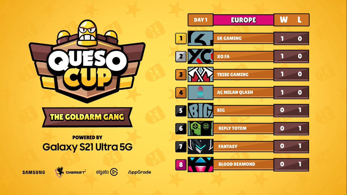 Primera fecha de la #QuesoCup The Goldarm Gang edition concluida, felicitaciones a los equipos por su victoria! 🏆

¿Qué les ha parecido la nueva estética? 🤠