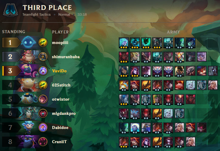 Vavi_Do's tweet photo. Draconic rangers comp 🪱 draconic gives a really good way to three star several units 🤩
#TFT #TeamFightTactics https://t.co/TbvKJgxrAh