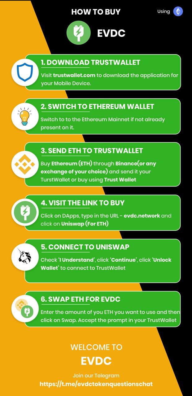 Evdc Token On Twitter How To Buy With Metamask Bnb Eth How To Buy With Trustwallet Bnb Eth Evdc Token On Twitter How To Buy With Metamask Bnb Eth How To Buy With Trustwallet Bnb Eth