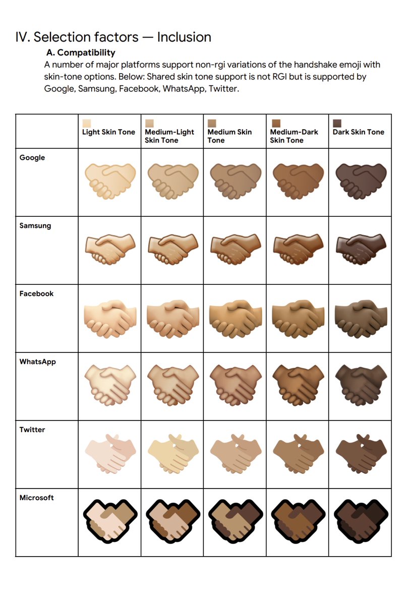 Handshake: Medium-Light Skin Tone, Medium-Dark Skin Tone Emoji