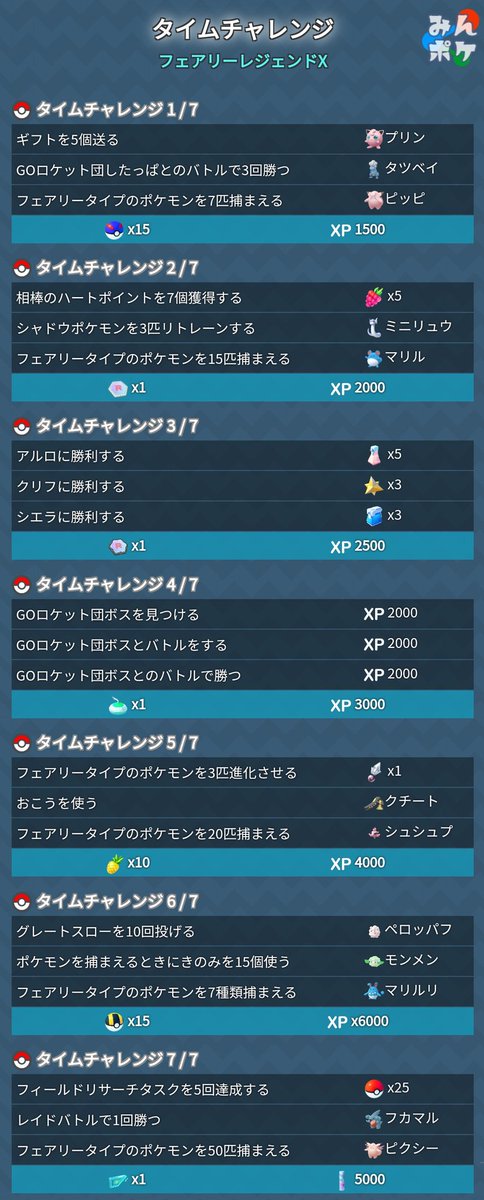 ポケモンgo攻略 みんポケ S Tweet フェアリーレジェンドx タイムチャレンジが判明しました 7ページ目の最後ではレイニールアーがリワードとしてもらえます ポケモンgo Trendsmap