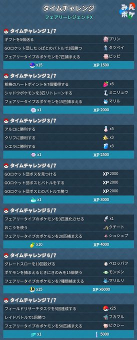 ポケモンgo攻略 みんポケさん の人気ツイート 9 Whotwi グラフィカルtwitter分析