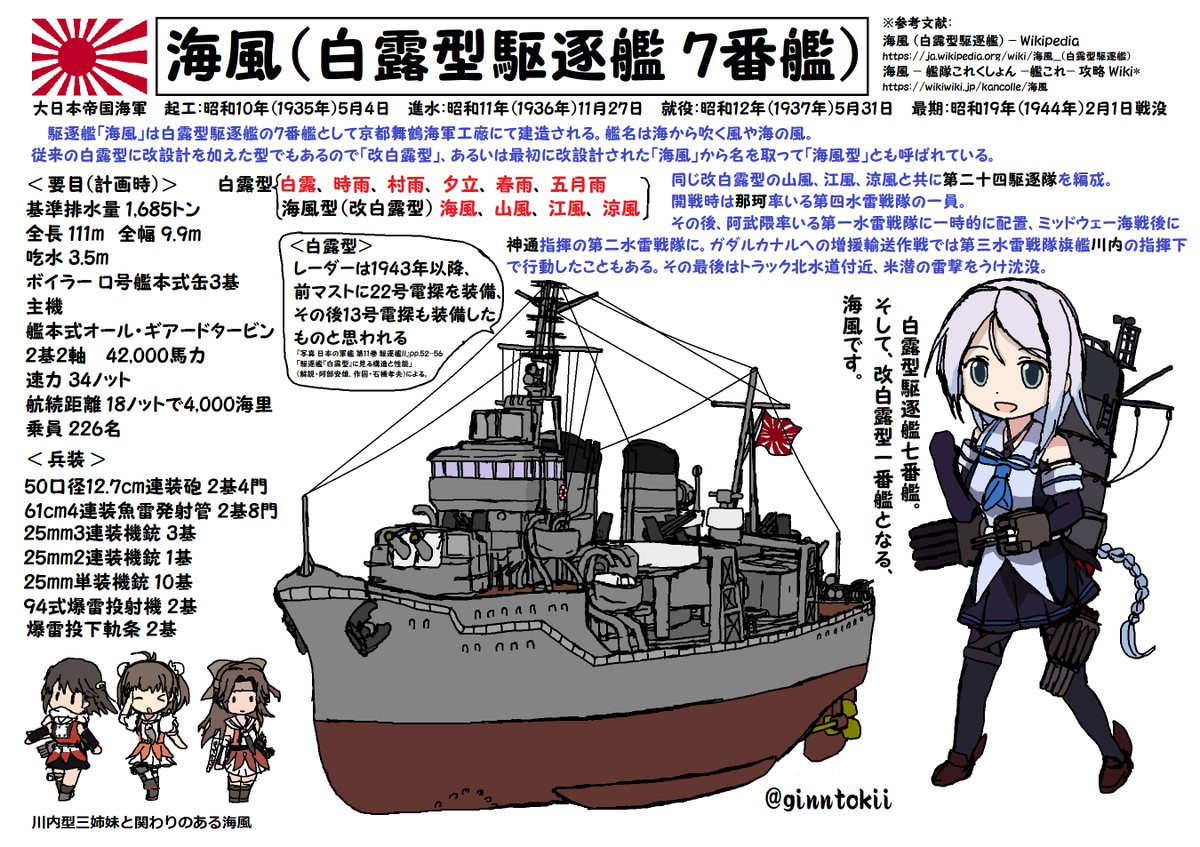 🎺おはようございます!
火曜日の朝です!🌅

今日、5月4日は
軽巡洋艦「木曾」の竣工日
大正10年(1921年)5月4日

駆逐艦「海風」起工日
昭和10年(1935年)5月4日

米潜水母艦「エモリー・S・ランド」の進水日です
昭和52年(1977年)5月4日

🧴手洗励行
今日も一日元気に行きましょう!
(‾▽‾)/☀ 