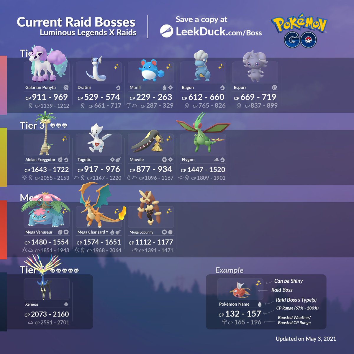 May Raid Boss Pokemon Go Off 56 Canerofset Com