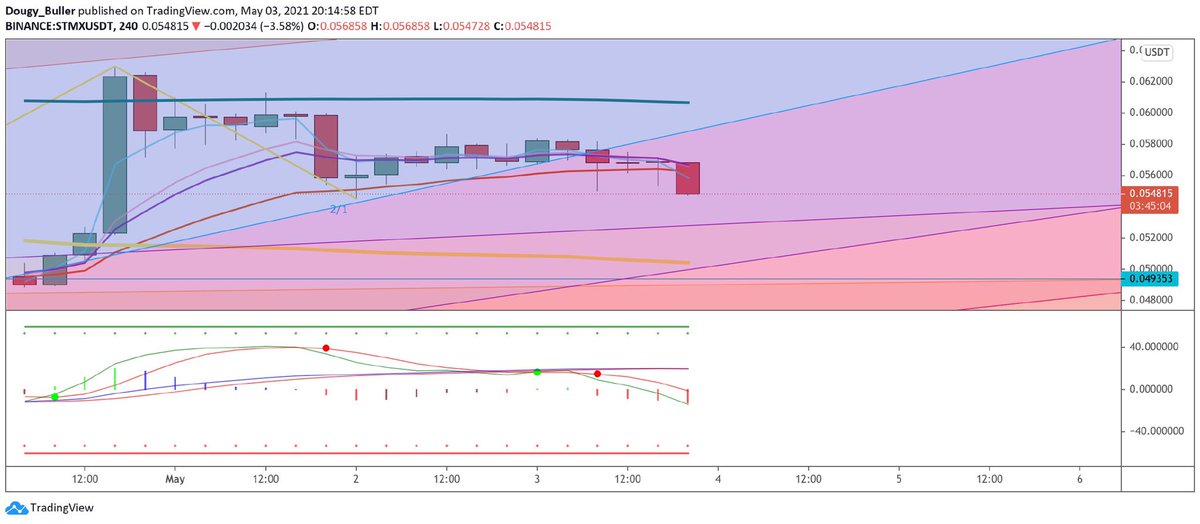 🥛TORO tweet media
