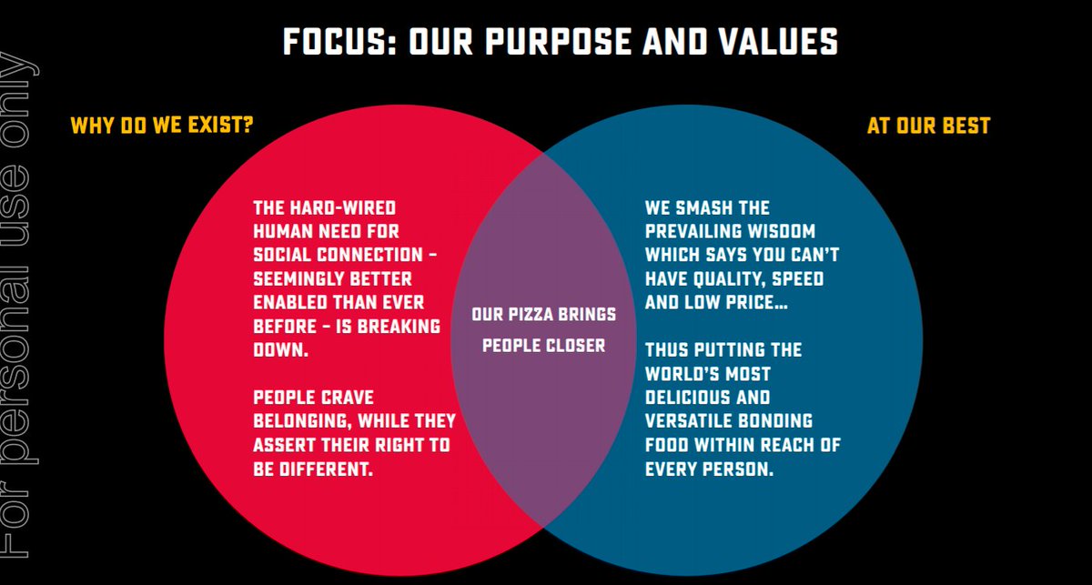 I feel like Domino's Pizza might be taking itself a little too seriously. But then, shares are trading at $107 today....