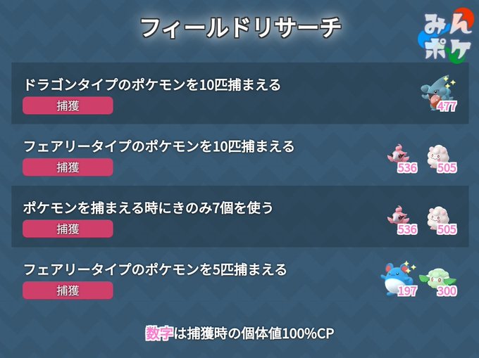 ポケモンgo攻略 みんポケさん の最近のツイート 3 Whotwi グラフィカルtwitter分析