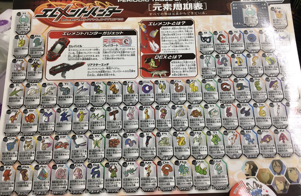 エレメントハンター エレメント大図鑑 元素周期表 ニンテンドー