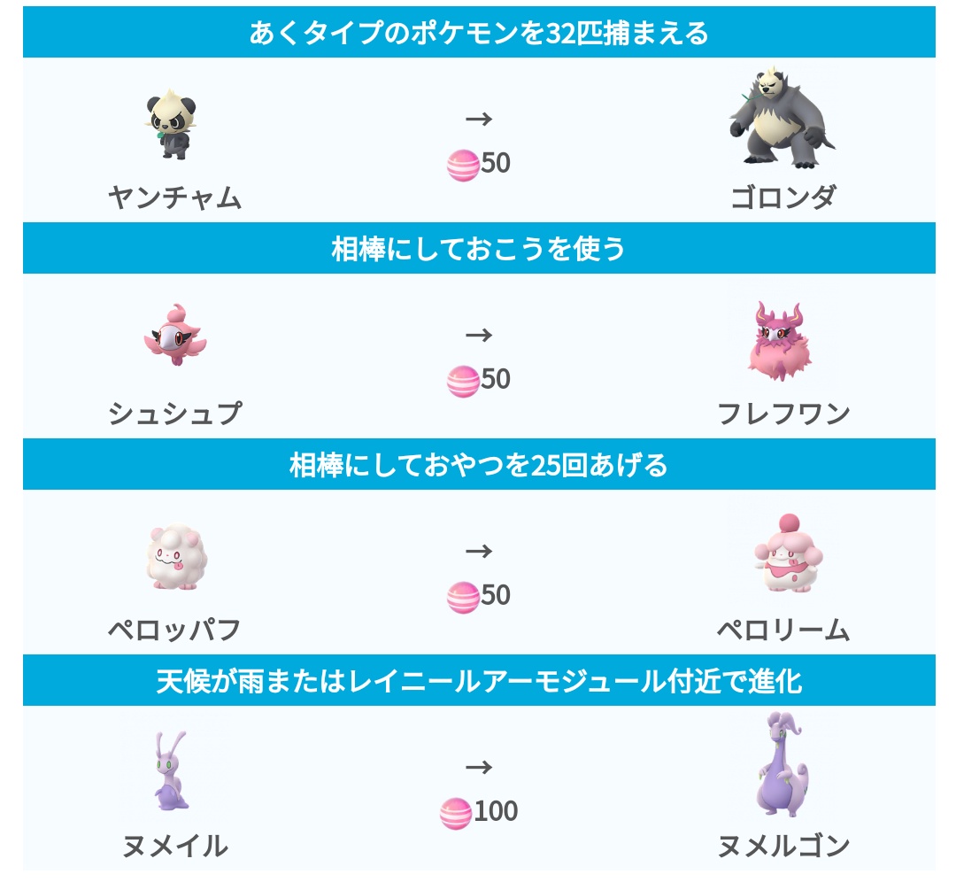 ポケモンgo攻略 みんポケ フェアリーレジェンドx 初登場のポケモンの一部は進化にタスククリアやアイテムの使用が必要です T Co Srqdhnvpa6 ポケモンgo T Co Zgozpnvgg9 Twitter