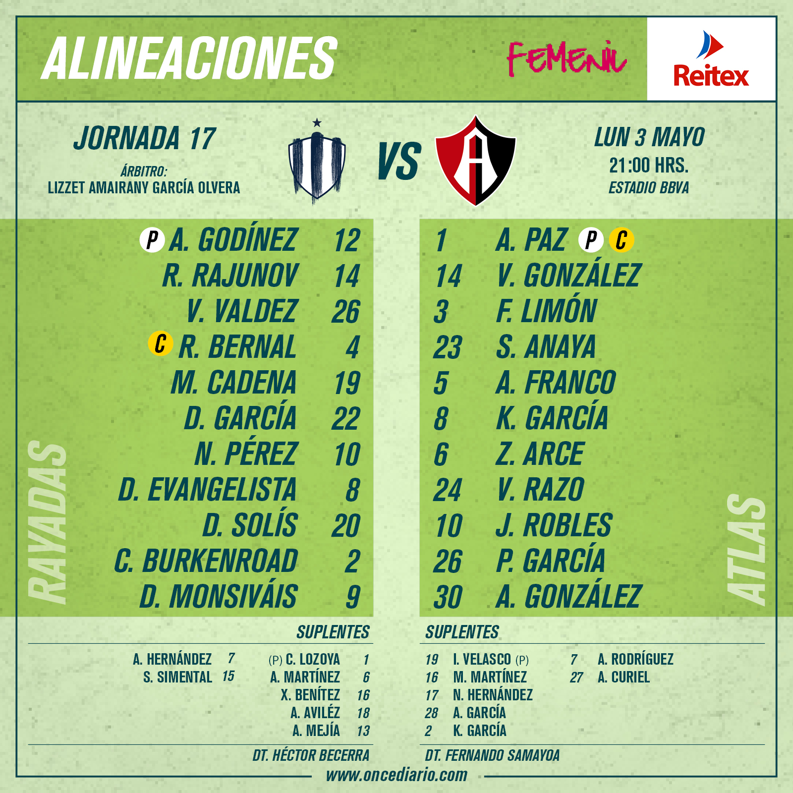 Alineaciones del Rayadas vs Atlas por el Guardianes 2021