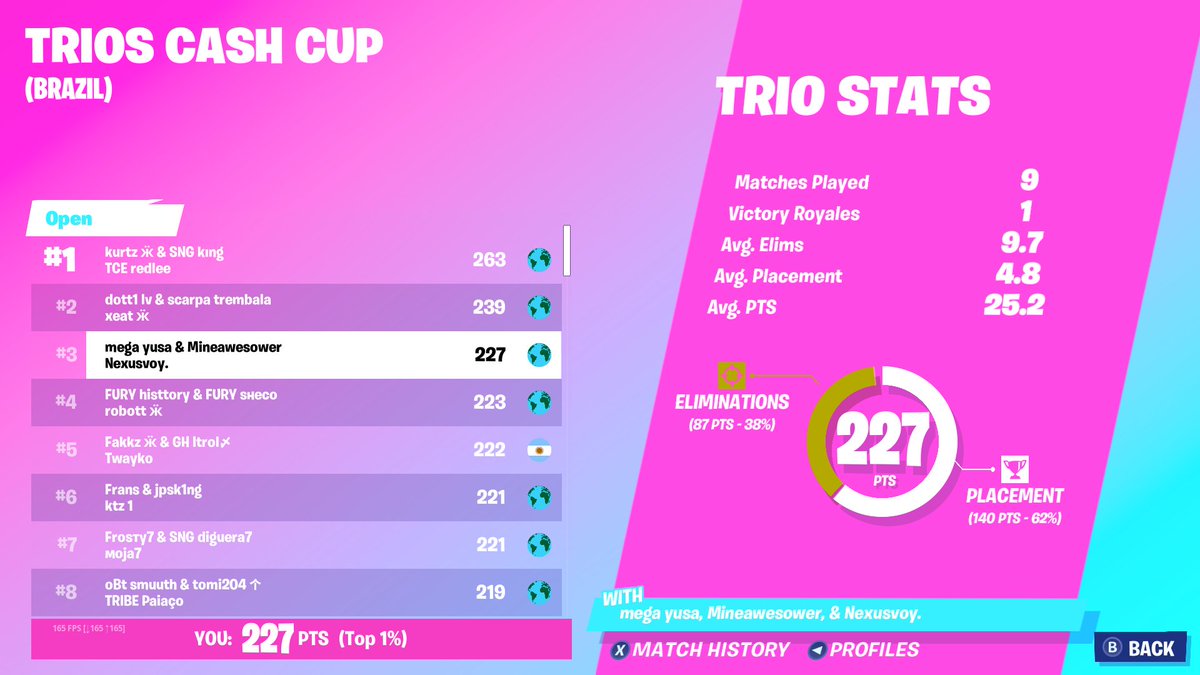 nexusvoy's tweet image. gg porra noiis e muito bommmmm