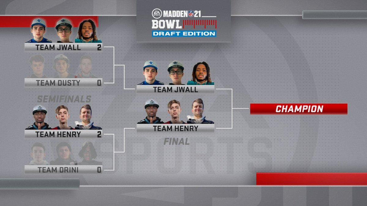 Congrats to #TeamHenry for advancing to the finals of the #MaddenBowl

This means tomorrow we get to 👀 #TeamJwall vs. #TeamHenry for the 💰 &amp; 🏆