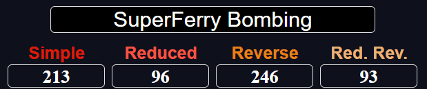 2/27/2004SuperFerry 14 Bombing213+14= 227 (All 4 ciphers = 704)"SuperFerry 14 was attacked by a terrorist group Abu Sayyaf that resulted in the destruction of the ferry and the deaths of 116 people in the Philippines' deadliest terrorist attack"216mo (18 yrs) to 2/27/2022