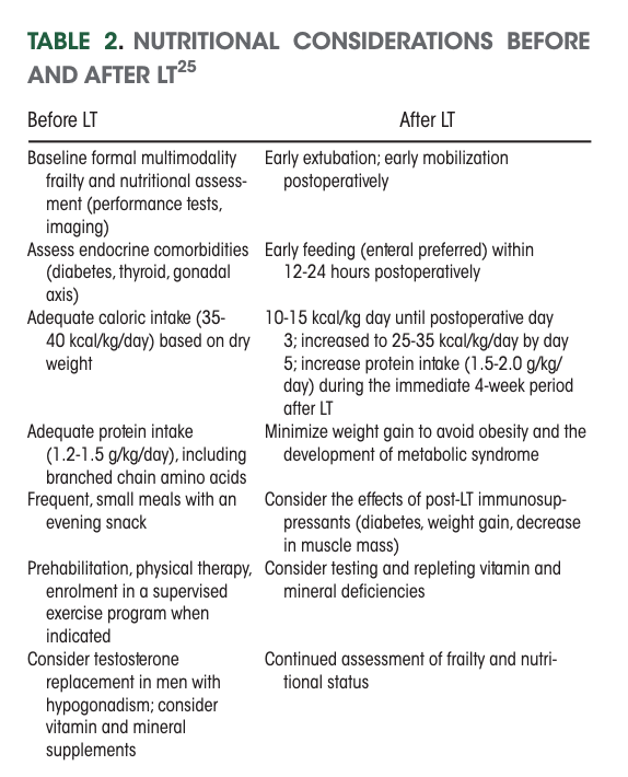 doctornikkid's tweet photo. Great things can happen during a "gap year" -- thank you @CLD_Learning for publishing our review on this important topic. #Livertransplant #Frailty #Sarcopenia #Nutrition #Cirrhosis #NocturnistYear #CLDSoMeReps #ELS2018
To future #GIApplicants persevere and keep working hard⭐️! https://t.co/u05Mecbmnd