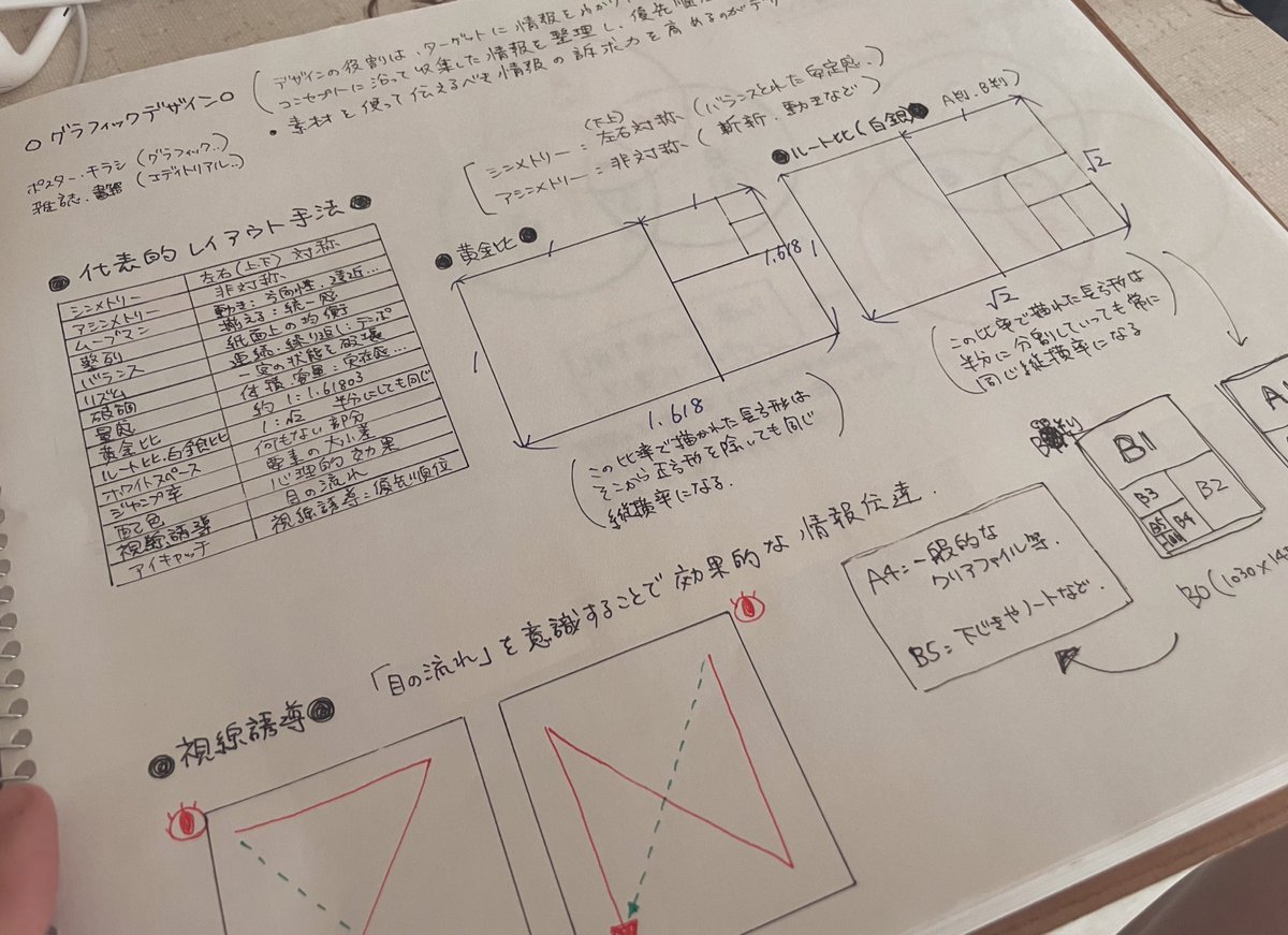 この辺は印刷会社居たの時のお勉強ページだな 