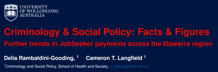 Faculty of the Arts, Social Sciences & Humanities (@uowassh) on Twitter photo New research by <a href="/UOWASSH/">Faculty of the Arts, Social Sciences & Humanities</a> #SocialScience researchers <a href="/deliac_rg/">Delia Rambaldini-Gooding</a> and @CamLangfield explores the rate of #JobSeeker across the #Illawarra region for March to September 2020. Important research for the upcoming #Federal #Budget. Take a look here>> bit.ly/Illawarra-jobs⦠New research by <a href="/UOWASSH/">Faculty of the Arts, Social Sciences & Humanities</a> #SocialScience researchers <a href="/deliac_rg/">Delia Rambaldini-Gooding</a> and @CamLangfield explores the rate of #JobSeeker across the #Illawarra region for March to September 2020. Important research for the upcoming #Federal #Budget. Take a look here>> bit.ly/Illawarra-jobsā¦