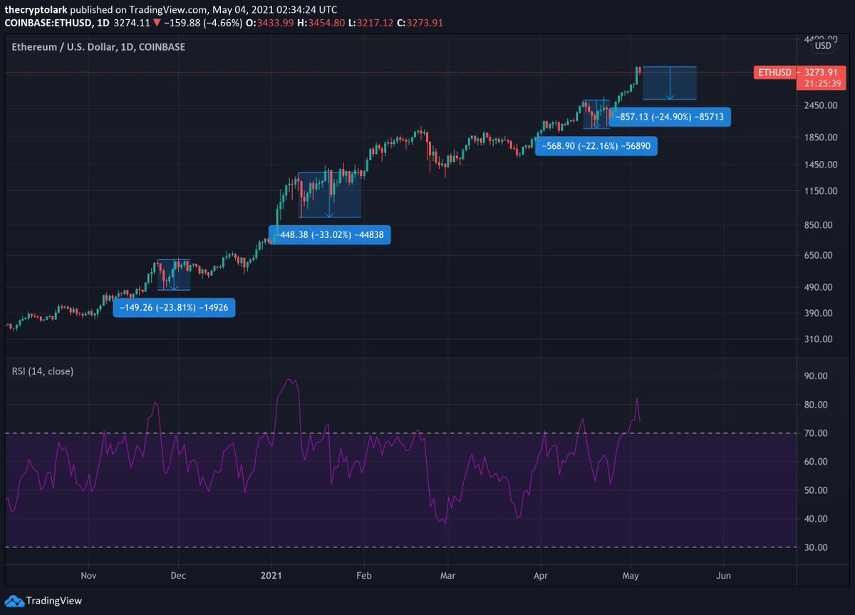 ethereum staking drop power consumption ethereum staking drop power consumption