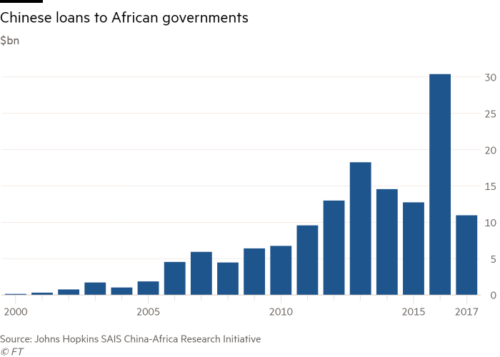 EX:  #BeltAndRoad Initiative / New Silk Road:-60+ countries-2+ continents-Primarily land infrastructure-3,116+ projects (construction, energy, & resource dev)-Completed by ~40 SOE’s-Extreme  #Leverage (img)Affected:-69% world pop-51% world GDPValue:-Est $350B USD in 5Y