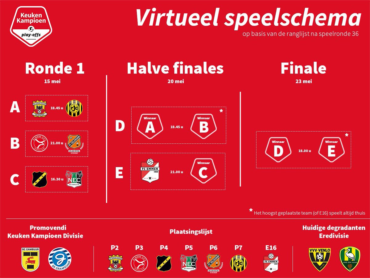 keuken kampioen divisie on twitter speelronde 36 ππππππππ πππππππΎππππΌ dit is het virtuele speelschema van de keuken kampioen play offs welke verschuivingen zou jij nog graag zien keukenkampioenplayoffs https t