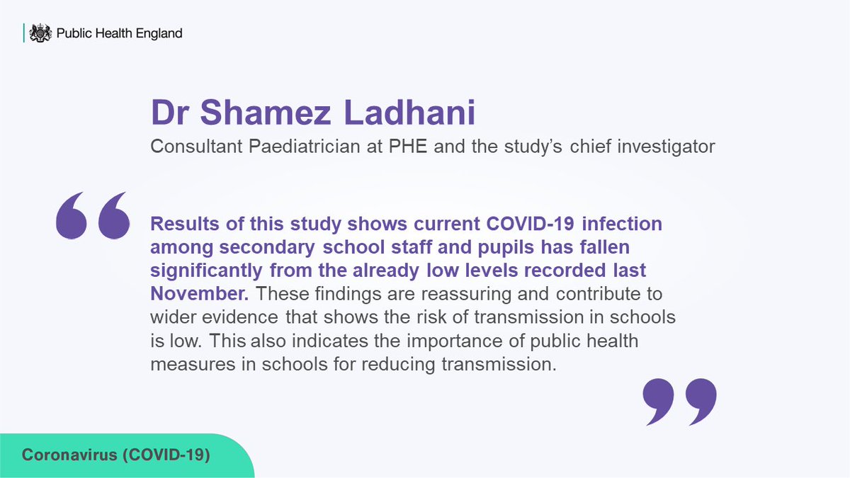 Dr Shamez Ladhani, Consultant Paediatrician at PHE and the study’s chief investigator, said: “Results of this study shows current COVID-19 infection among secondary school staff and pupils has fallen significantly from the already low levels recorded last November.
“These findings are reassuring and contribute to wider evidence that shows the risk of transmission in schools is low.
“This also indicates the importance of public health measures in schools for reducing transmission.”
