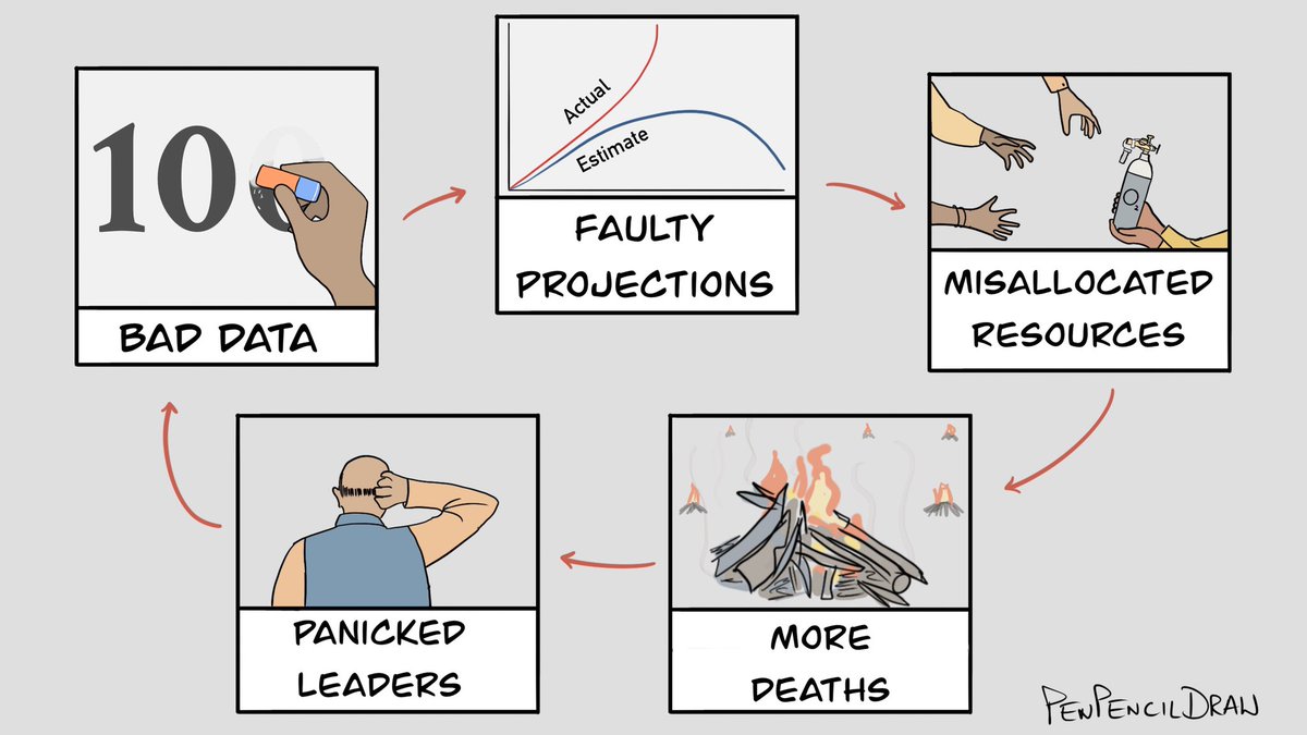 Break the chain.