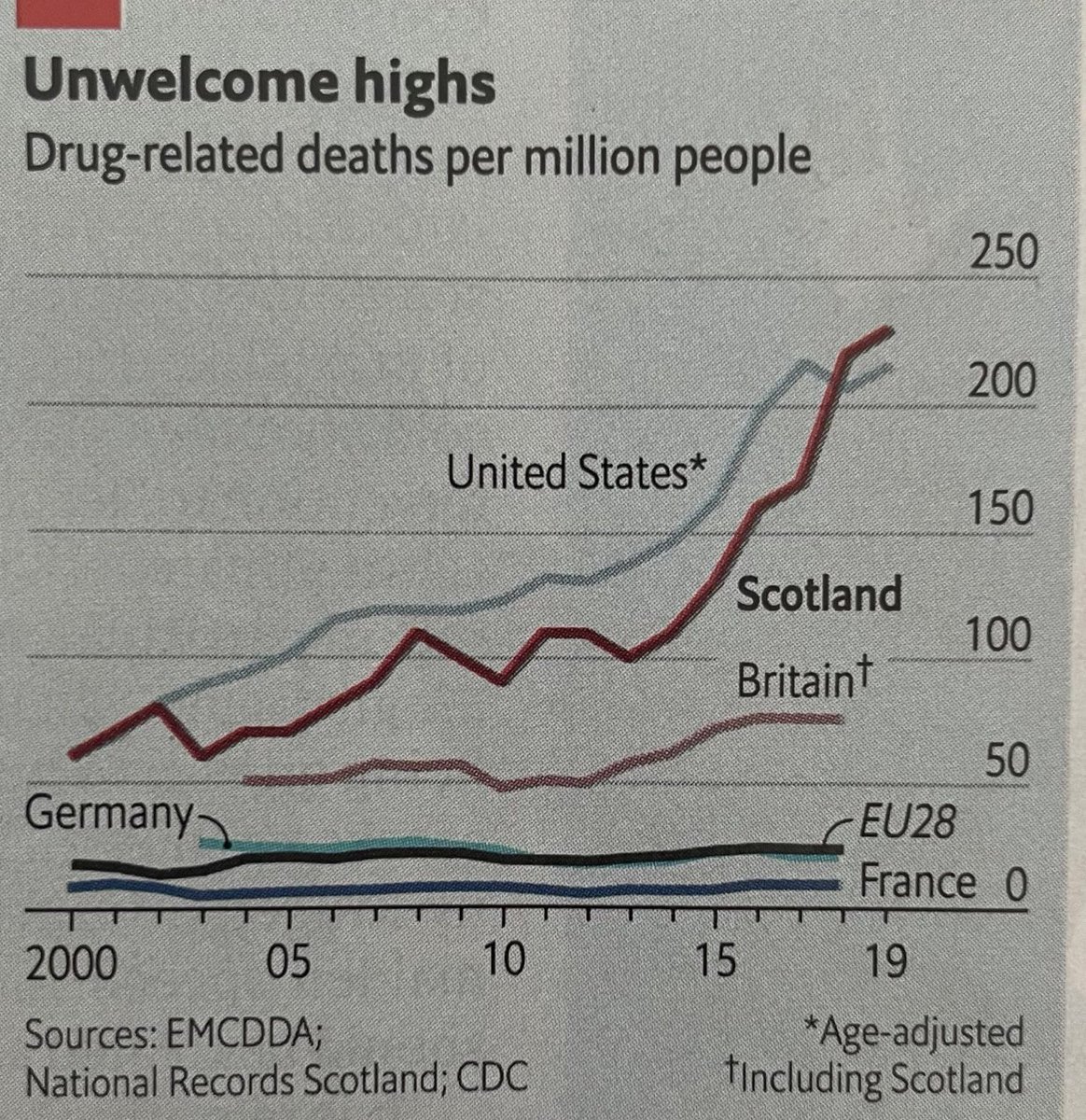 spotrsole's tweet photo. Scotland failing our vulnerable https://t.co/xrmCl2G9HZ
