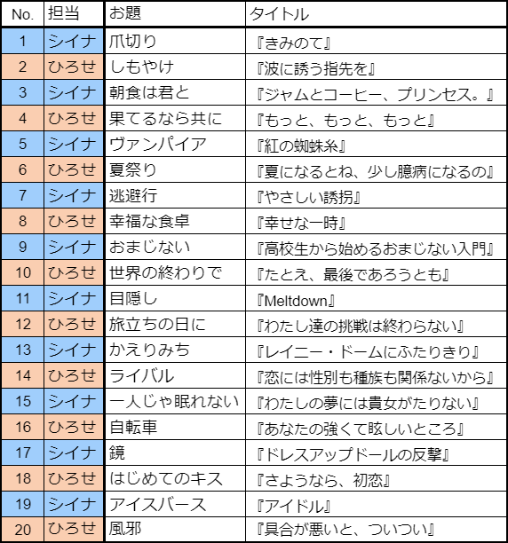 みのはる100ラリー Shのtwitterイラスト検索結果