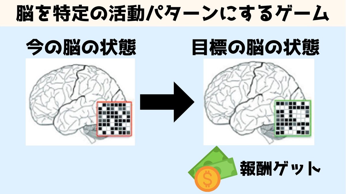 辛い記憶や嫌な感情を条件付けでコッソリ改変することに成功 パブロフの犬に近い原理で苦痛の感情を無意識化で消すことに成功しました これはptsdの治療 などに有効ですが 嫌いなものを好きにさせるなど悪用の恐れもあり 研究者は今回の方法の法規制も提案しています