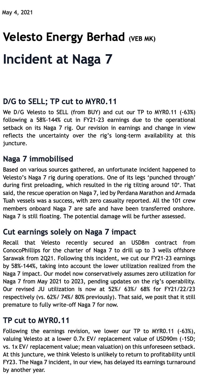 الازري On Twitter Final View For Naga 7 Today
