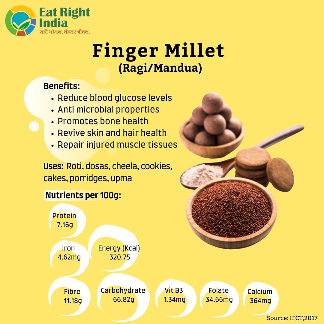 FSSAI on Twitter "Loaded with protein & fibre FingerMillet helps in