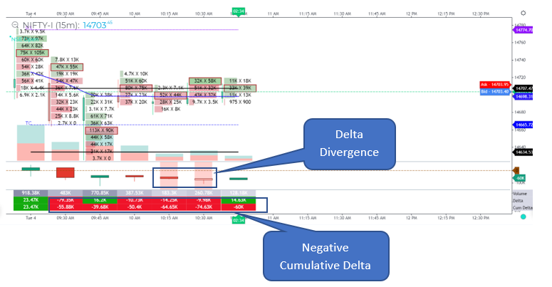 myselfjit's tweet photo. #NIFTY_F since past 1 hour market is sideways, rotating around VWAP with delta divergence & negative https://t.co/C0ynQACifd but but but ..price is not quite agreeing. Seems like making some base for up move.
#orderflow by @gocharting : https://t.co/6BimRyadw7