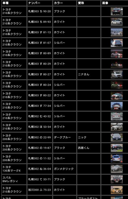 世界びっくりカーチェイス2さん の人気ツイート 1 Whotwi グラフィカルtwitter分析